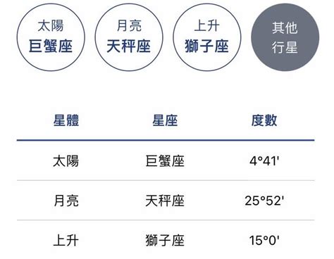 1宮飛入10宮|星座命盤怎麼看？一篇讓你搞懂十二宮位、空宮與宮主。